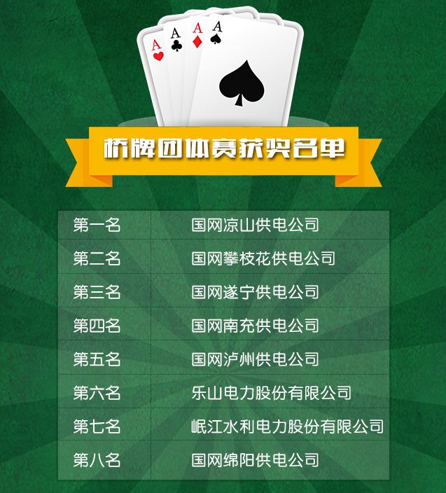 桥牌成绩查询